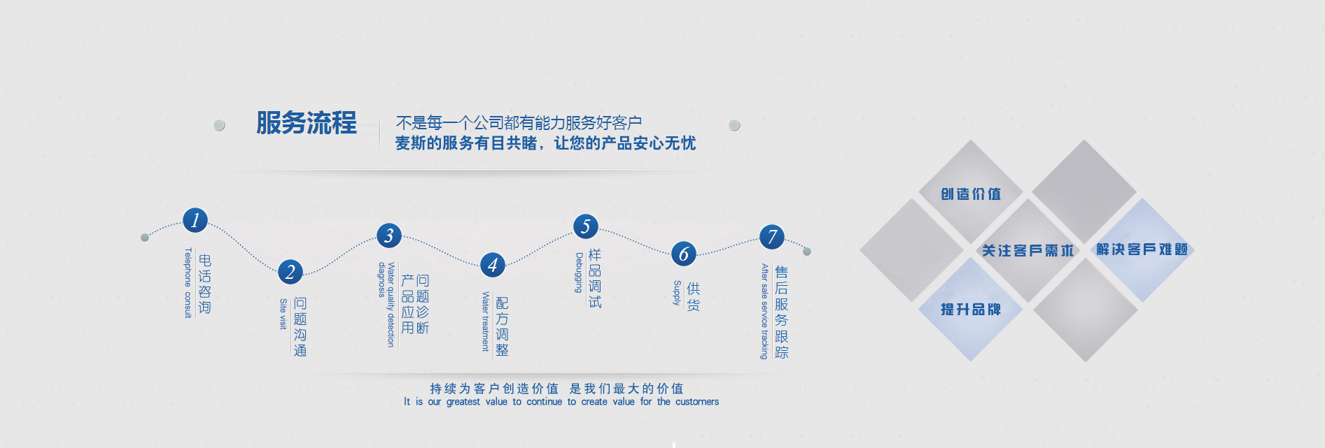 山东戈麦斯化工有限公司